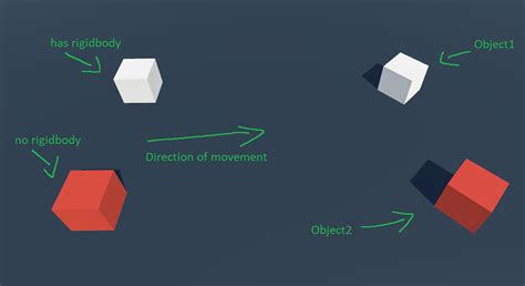 Image result for Unity Rigid Body Add Force
