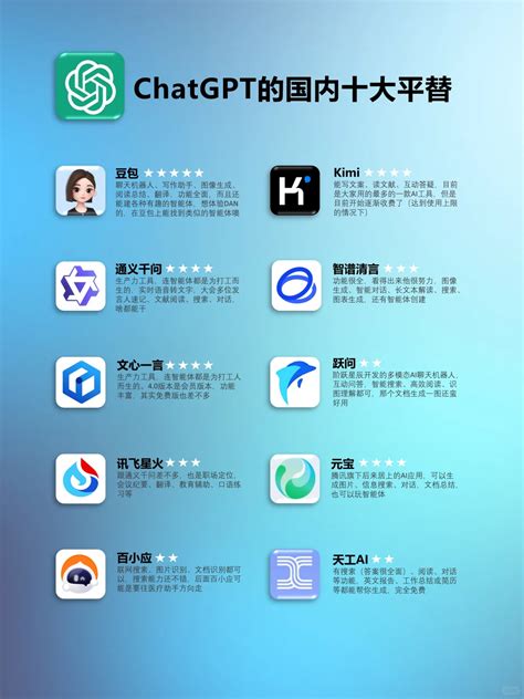 AI软件神器提升工作效率ChatGPT平替-夜雨聆风