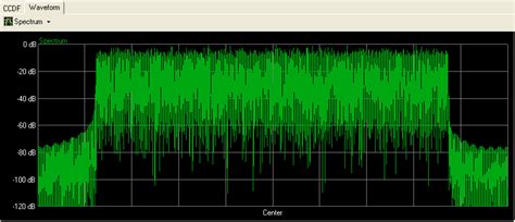 Waveform Graph 的图像结果