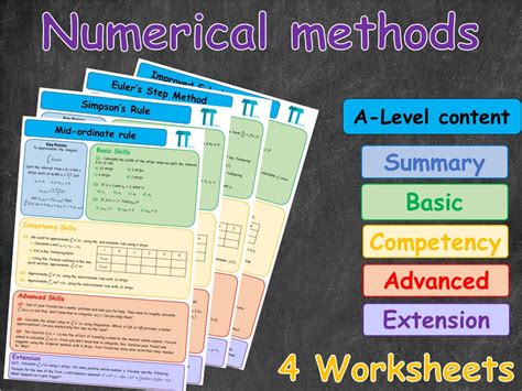 Image result for Numerical Methods in Mathematics
