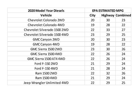 Best Truck Fuel Economy