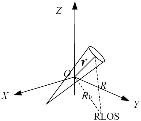 L1-Constrained Fractional-Order Gradient Descent for Axial Dimension ...