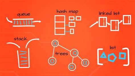 ADT Abstract Data Type 的图像结果