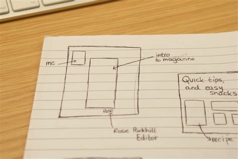 Image result for Types of Magazines