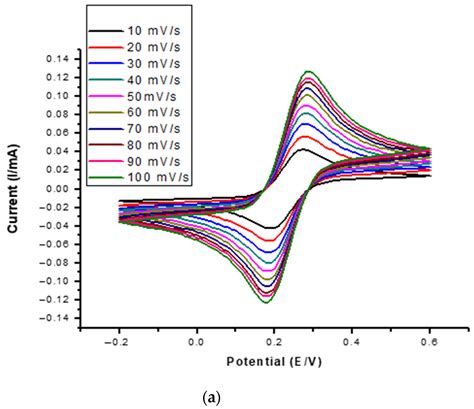 Carbon Nanodots Embedded on a Polyethersulfone Membrane for Cadmium(II ...