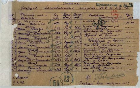 Список раскулаченных семей в саратовской области 58 фото - wForm.ru