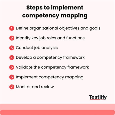 Image result for Competency Mapping Examples