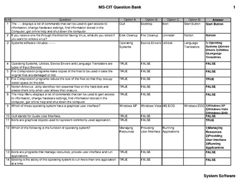 309510829- Mscit-Questions-and-Answers - S. Question Option A Option B ...