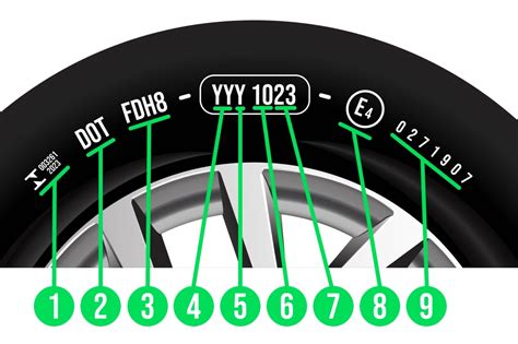 Read Tire Code 的图像结果