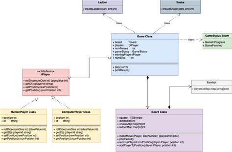 Image result for Snake and Ladder GUI Java