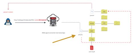 Image result for HTTP Get Web Service