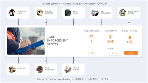 Image result for Code Enforcement Jobs