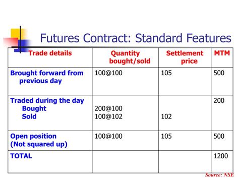 Futures Explained 的图像结果