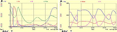 Image result for Craw Fish Graph
