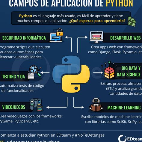 Programar Com Python 的图像结果