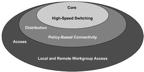 Hierarchical Network Model 的图像结果