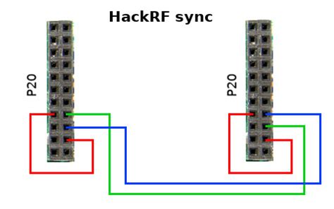 SDRSharp Setup HackRF 的图像结果