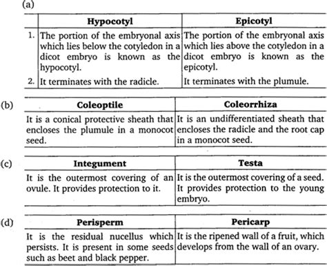 Image result for Bio Chapter 2 Class 12