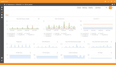 Image result for SharePoint Performance Monitoring