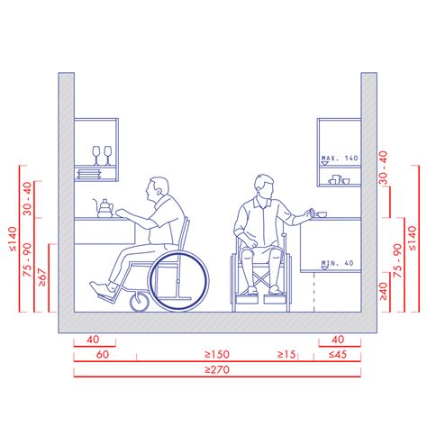 Wheelchair Accessible Kitchens Dimensions The Liveable And Adaptable