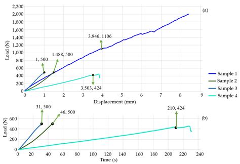 Experimental Analysis of Stress Shielding Effects in Screw Spacers Placed in Porcine Spinal Tissue