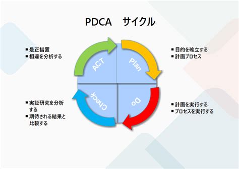 Image result for Data Structures and Algorithms Full-Course 2021