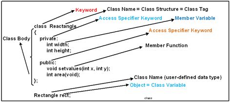 Class in Arduino 的图像结果