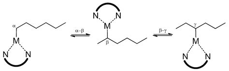 Mechanism of Deoxygenation and Cracking of Fatty Acids by Gas-Phase ...