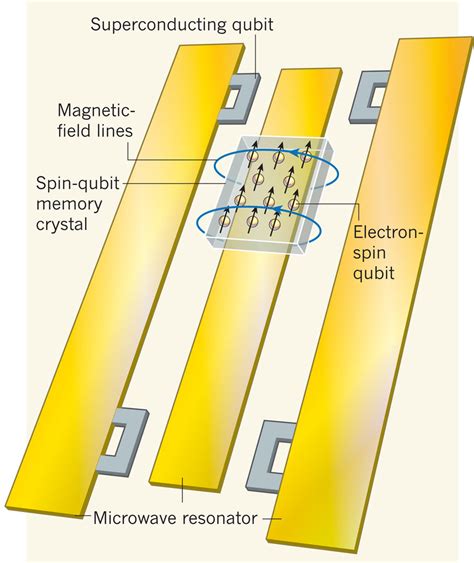 Image result for Building a Quantum Computer