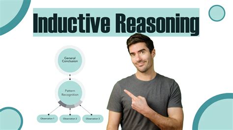 Image result for Inductive Thinking