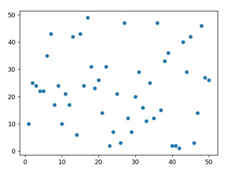 Matplotlib Slider Example 的图像结果