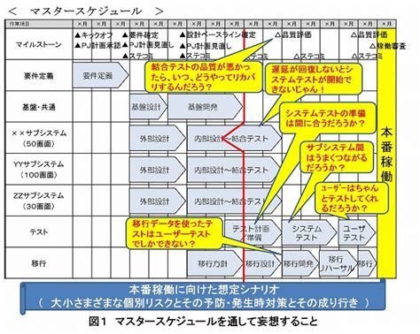Image result for Job Sequencing Problem Example