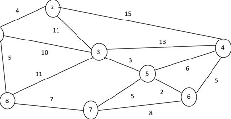 Image result for Travelling Salesman Problem Algorithm in Daa