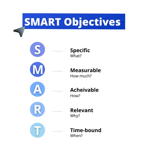 Smart Objectives 的图像结果