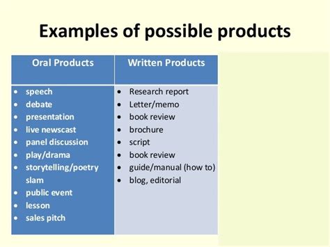Image result for PBL Examples