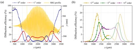 Surface Relief Modulated Grating in Azo Polymer—From the Tailoring of ...