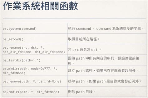 OS Le Commande 的图像结果