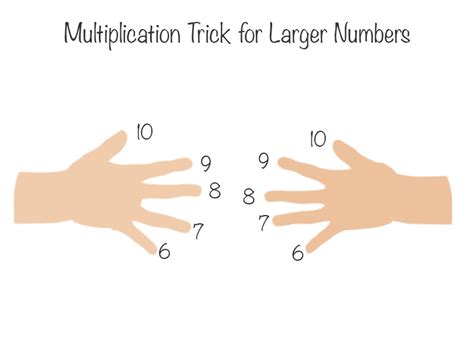 Multiplication Hand Trick 8 的图像结果