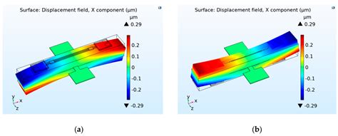A Differential Resonant Voltage Sensor Consisting of Piezo Bimorph and ...