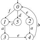 Image result for Partition by Window Function