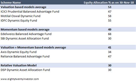 A framework to evaluate markets | Articles | Morningstar India