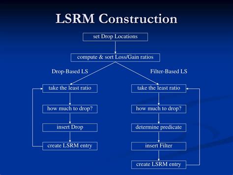 Image result for Stream Load