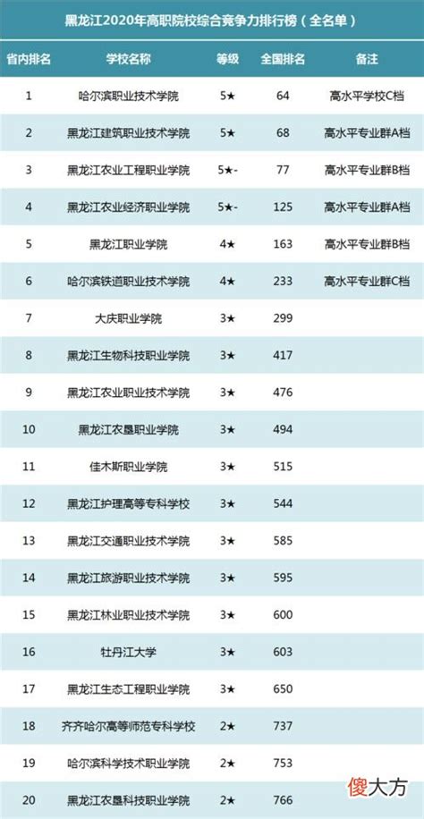 中国最好大学排名2019