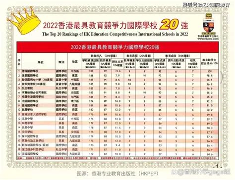 三亚崖州湾科技城上海世外教育附属外国语学校招聘主页-万行教师人才网