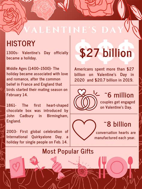 Valentines History Facts VALENTINE´S DAY" HISTORY (READING