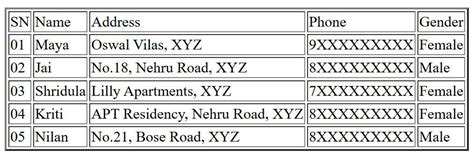 Write a HTML Code to create a table which consist SN,Name,Address,phone ...