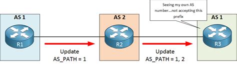 Image result for ASN BGP Example