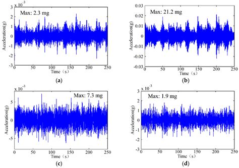 A Vibration-Based Structural Health Monitoring System for Transmission ...