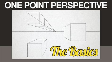 Image result for One Point Perspective Explained