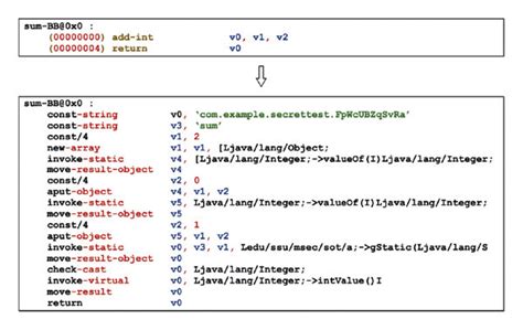 Image result for C# Static Modifier Tutorial